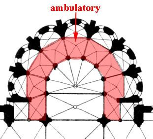 ambulatory art history definition: The journey of art through time and space