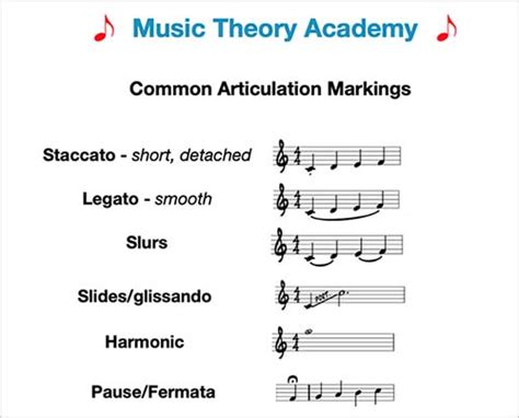 articulation definition in music: How does articulation influence the emotional expression in classical compositions?