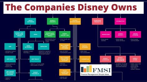 does disney own dc comics? exploring the ownership and implications