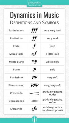 To What Do Dynamics in Music Refer? An Examination of Musical Expression Through Dynamic Interpretation