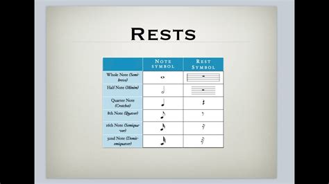 what is a rest in music: the silent symphony of pauses