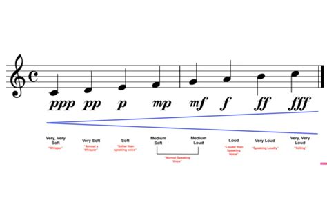 what is a trio in music and how does it influence the dynamics of a musical performance